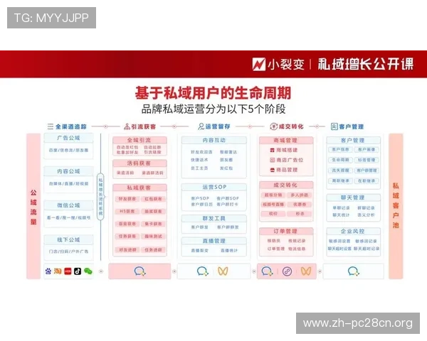 南宫体育平台用户增长策略:市场推广、用户留存与社区建设的综合方案