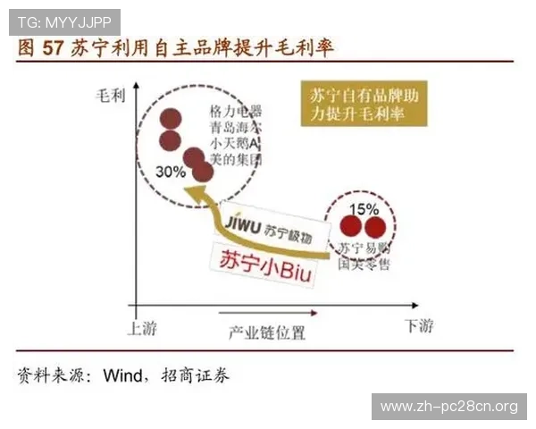 南宫娱乐相信品牌的力量引领行业创新打造差异化竞争优势 南宫娱乐相信品牌的力量引领行业创新打造差异化竞争优势