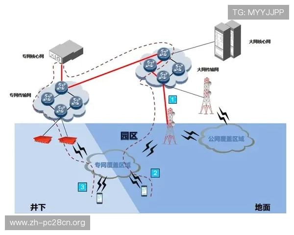 5g电力专网技术在远程监控与故障诊断中的应用案例及其带来的行业变革 5g电力专网技术在远程监控与故障诊断中的应用案例及其带来的行业变革