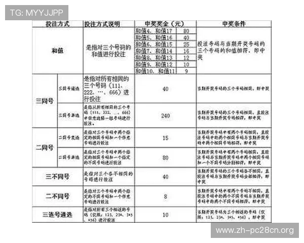 一分快三预测网分析不同时间段的开奖规律,帮助玩家制定合理投注计划