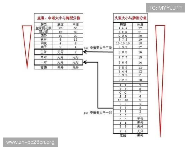 三公扑克牌规则全攻略包括牌型介绍和游戏流程新手必看 三公扑克牌规则全攻略包括牌型介绍和游戏流程新手必看