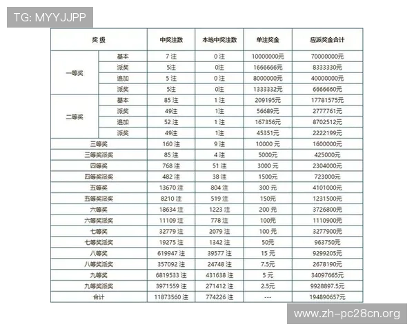 了解基诺彩票规则的详细内容:中奖方式、投注方式及开奖流程全攻略