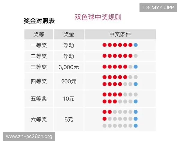 分分快3开奖号码中奖规则详解，全面了解中奖条件提升中奖概率的实用指南