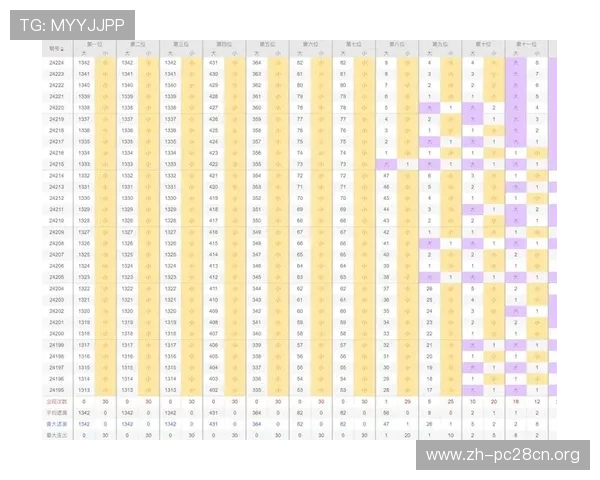 利用快乐娱乐平台的丰富资源，提升你的游戏策略和获胜几率